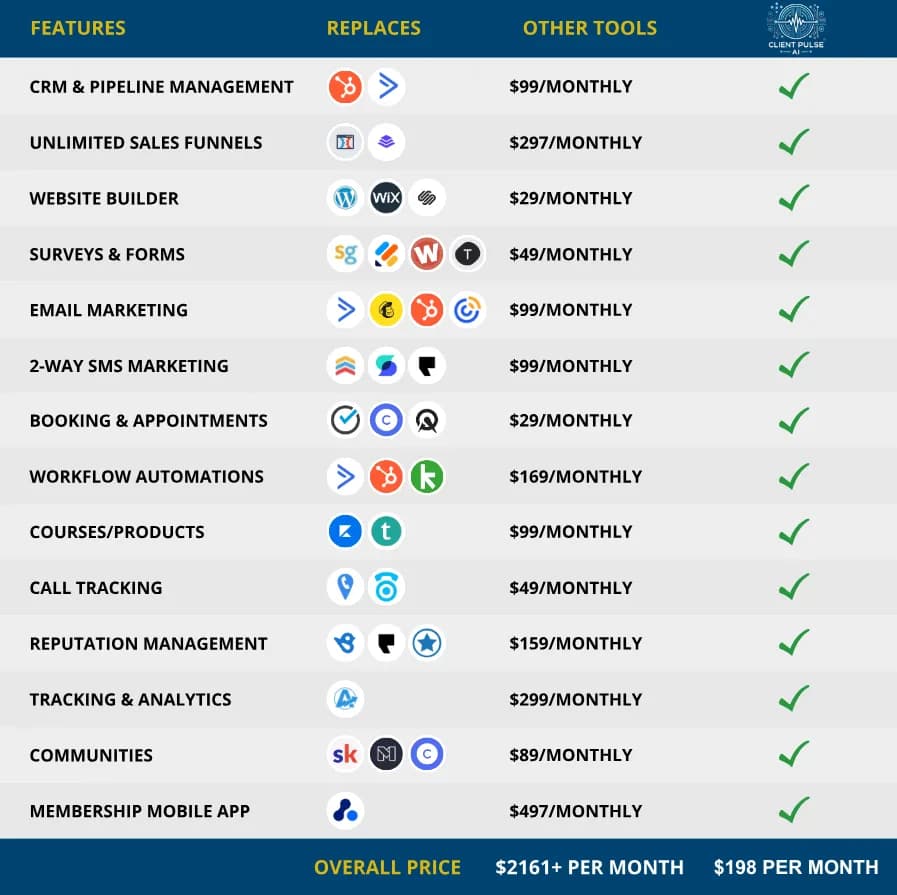 Client Pulse AI Comparison Table